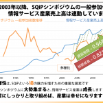 SQiP2014_AboutSQiP_20140911